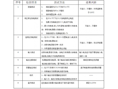 �ƶ���ԴUL2056Ҫ��������Ŀ����