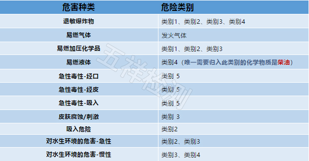 �¼���GHS�ƶȺϹ�Ҫ��