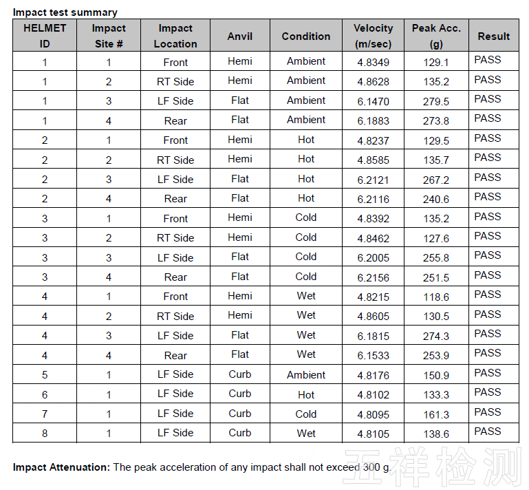 ��ϣ��Ϸ(�й���½)�ٷ���վ