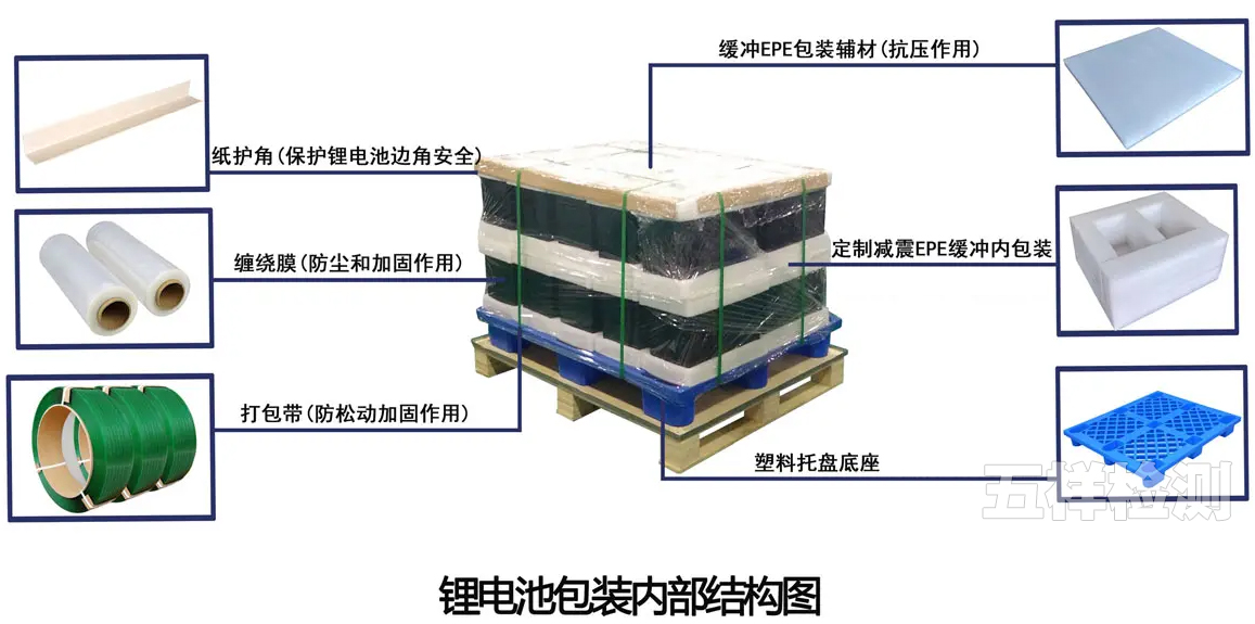 ﮵�س��ڰ�װָ�ϼ�����¹�����